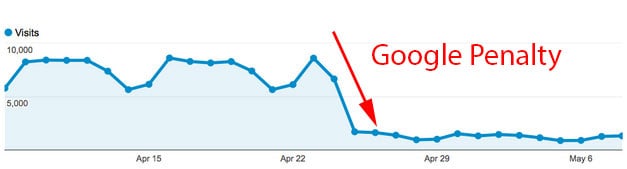 Google SEO Penalty